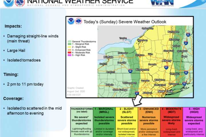 Severe Thunderstorms With Damaging Winds, Possible Tornadoes Expected Ahead Of Isaias' Arrival