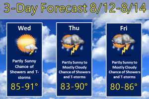 Stormy Stretch Will Lead To Gradual Drop In Temperatures, Less Humidity