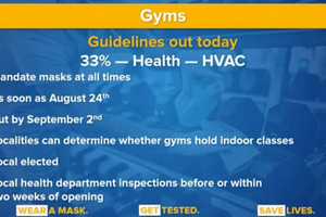 COVID-19: NY Gyms, Fitness Centers Given Green Light To Reopen With Certain Restrictions