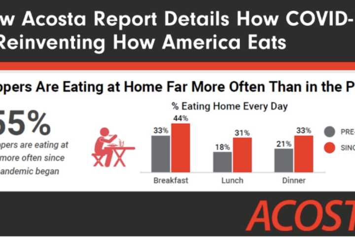 COVID-19: Here's Percentage Concerned Of Exposure While Food Shopping, New Study Shows