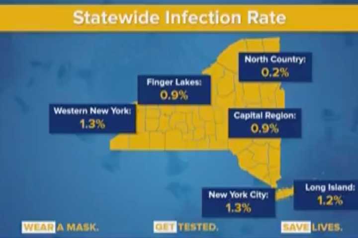 COVID-19: Hudson Valley Hits 2 Percent Infection Rate Mark As Cases In Clusters Spike