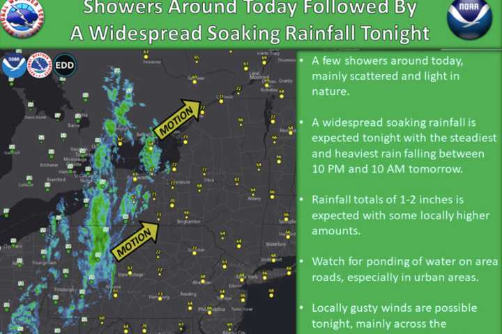 Super Soaker: Heavy Rain, Gusty Winds Will Sweep Through Area