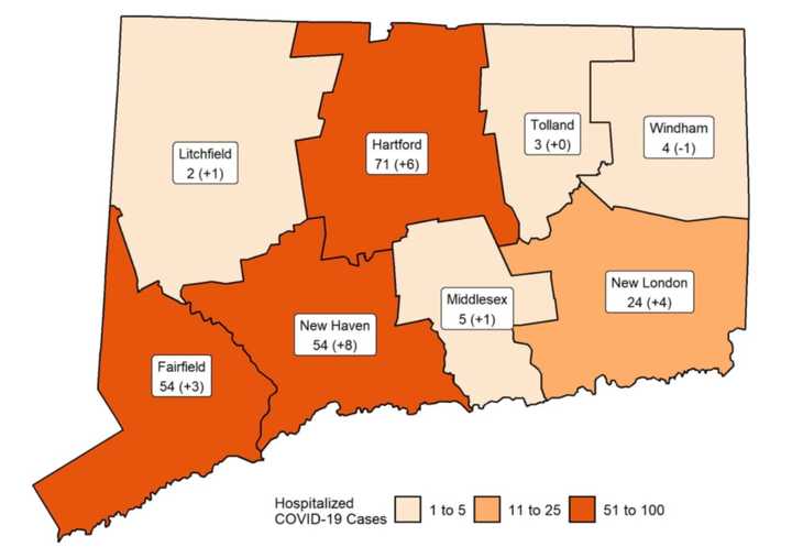 The breakdown of COVID-19 hospitalizations in Connecticut on Tuesday, Oct. 20.