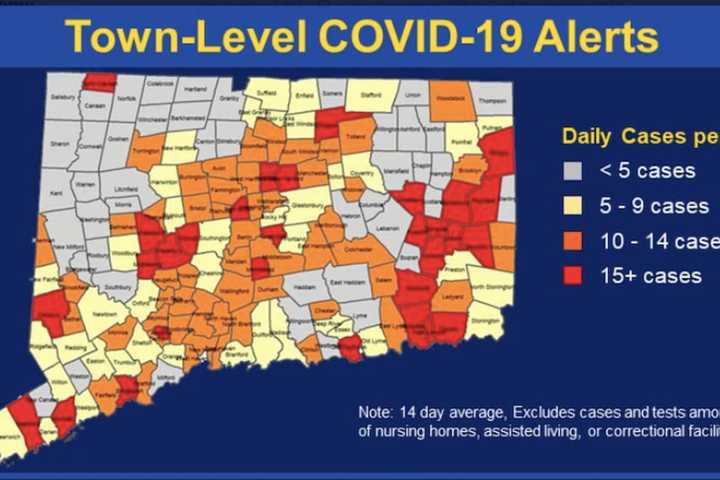 COVID-19: Number Of CT Red Alert Cities, Towns Climbs To 30 As Positivity Rate Hits 6.1 Percent