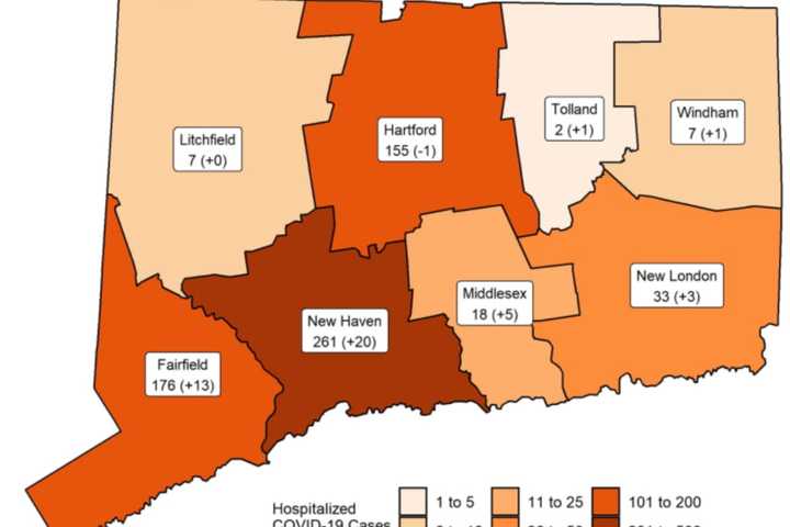 COVID-19: CT Positivity Rate Back Up To 6.37 Percent; Breakdown Of New Cases By Communities