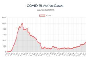 COVID-19: Here's Latest Breakdown By Location Of Cases In Sullivan, Ulster Counties