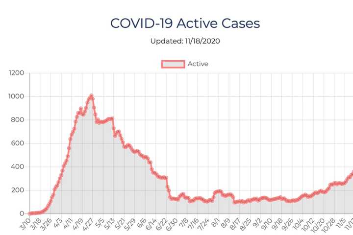 COVID-19: Here's Latest Breakdown By Location Of Cases In Sullivan, Ulster Counties