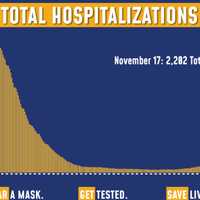 <p>The number of cases and COVID-19 hospitalizations in New York is on the rise.</p>