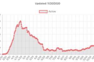COVID-19: Here's Brand-New Breakdown Of Cases In Sullivan, Ulster Counties
