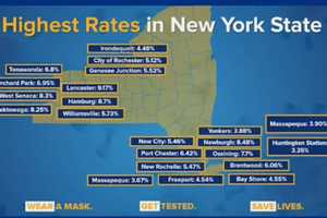 COVID-19: These Hudson Valley Areas Rank Among Highest In State For Positive Testing Rate