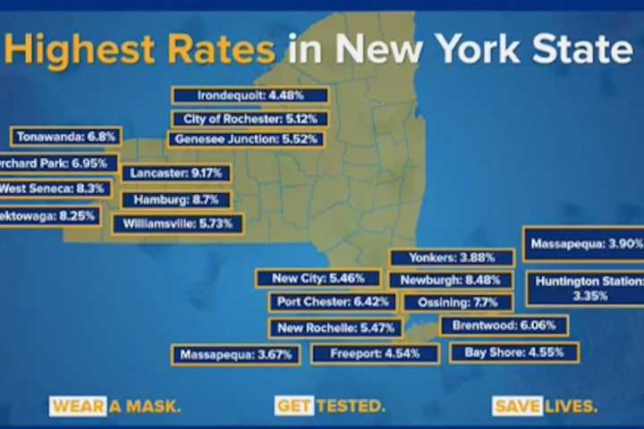 COVID-19: Long Island Sees New Increases In Cases, Positivity Rate; Latest Totals By County