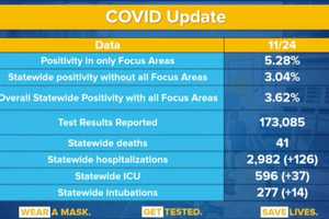 COVID-19: Here's Breakdown Of Putnam County Cases By Town