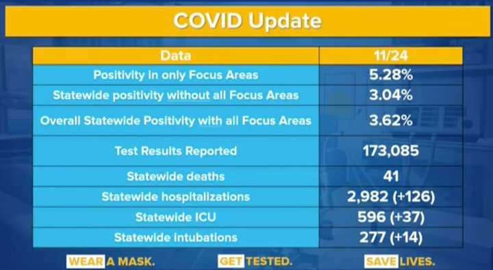 The latest daily COVID-19 data released by New York State.