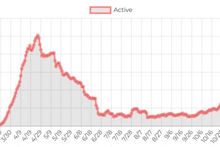 COVID-19: Here's Brand-New Rundown Of Cases In Sullivan, Ulster Counties