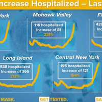 <p>The number of COVID-19 hospitalizations on Long Island continues to spike.</p>