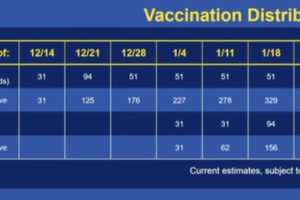 COVID-19: Here's Where, When First 31,000 Vaccines Will Be Distributed In Connecticut