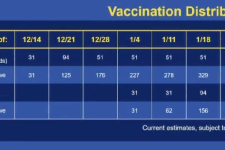 COVID-19: Here's Where, When First 31,000 Vaccines Will Be Distributed In Connecticut