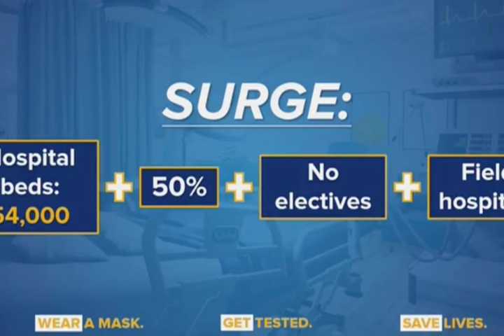 COVID-19: Here's Percentage Of Hospital, ICU Beds Available On Long Island