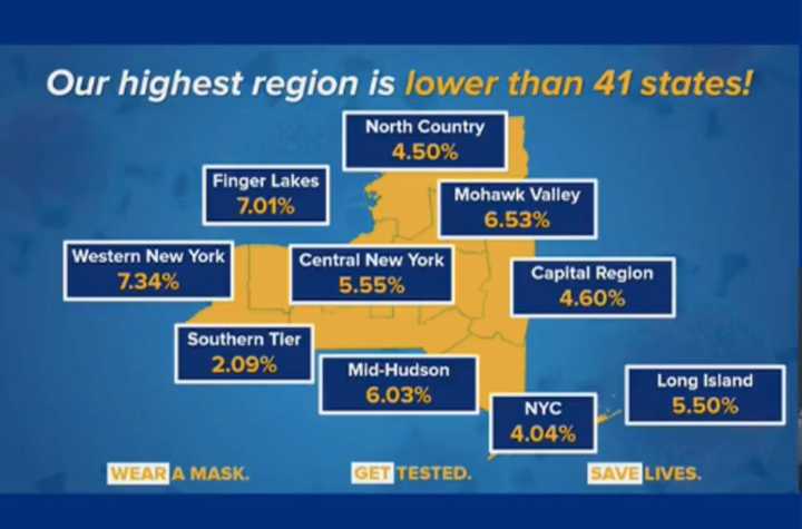 The breakdown of COVID-19 positive-test rates in New York, by region, on Monday, Dec. 7.