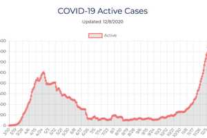 COVID-19: Here's Brand-New Breakdown Of Cases In Sullivan, Ulster Counties