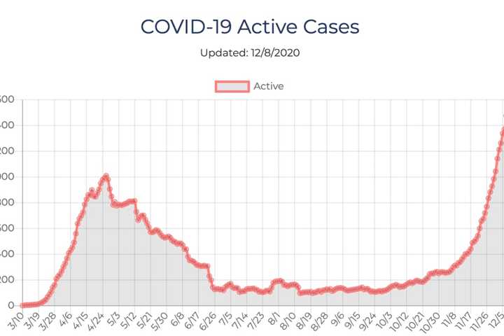 COVID-19: Here's Brand-New Breakdown Of Cases In Sullivan, Ulster Counties