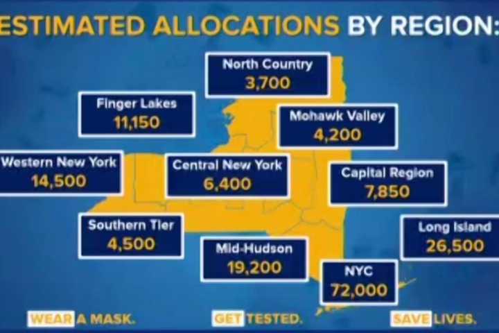 COVID-19: Here's How Many Vaccine Doses Are Coming To Long Island