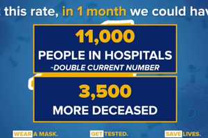 COVID-19: Here's Where Hudson Valley Ranks For Available Hospital Beds In New State Data