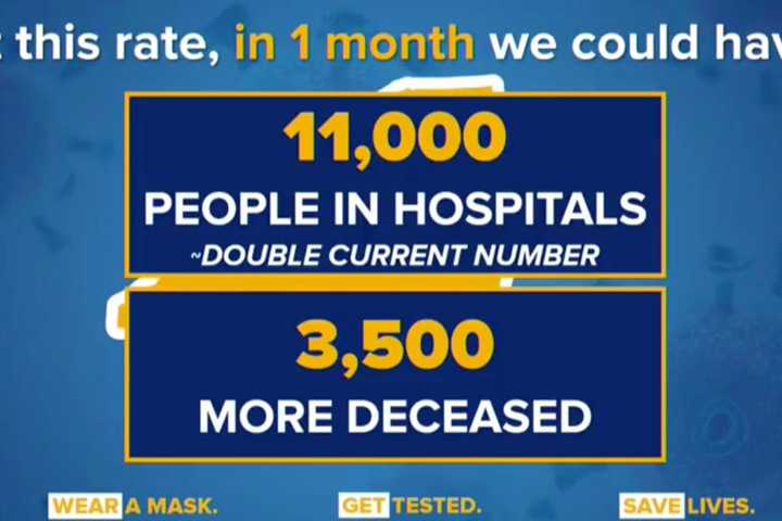 COVID-19: Here's How Close Hudson Valley Is To Being 'Red Zone' Due To Hospital Bed Capacity