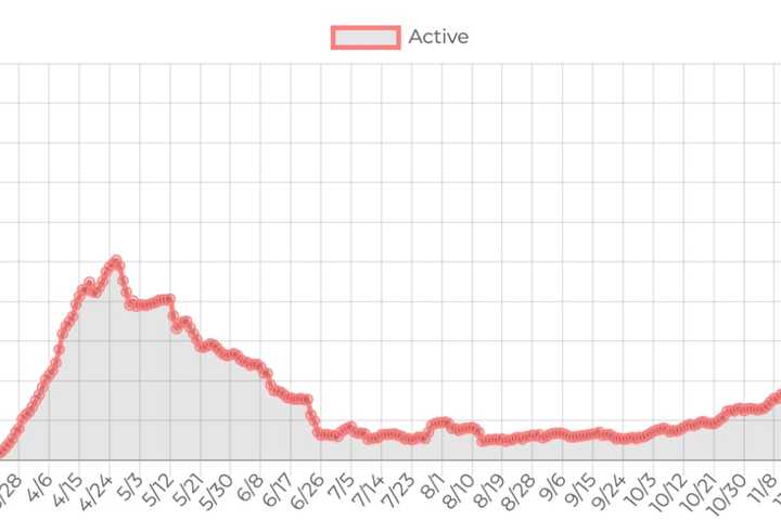 COVID-19: Here's Latest Rundown Of Cases In Sullivan, Ulster Counties