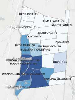 COVID-19: Here's Brand-New Breakdown Of Dutchess County Cases By Community