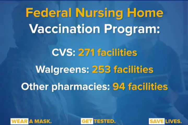 COVID-19: Distribution At Nursing Homes First Step To Getting Vaccines To Pharmacies, CVS Says