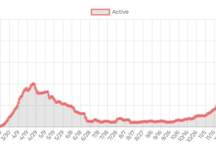 COVID-19: Here's Brand-New Breakdown Of Cases In Sullivan, Ulster Counties