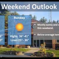 <p>The weekend will be dry but cold.</p>