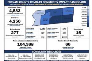 COVID-19: Here's Brand-New Breakdown Of Putnam County Cases By Town