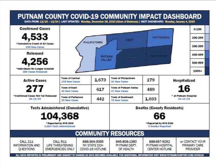 The latest COVID-19 breakdown from the Putnam County Department of Health on Monday, Dec. 28.