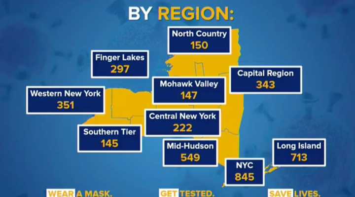 The breakdown of where COVID-19 vaccination sites are being set up.