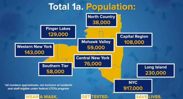 The number of 1A healthcare workers who live on Long Island.