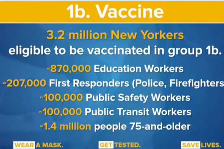 COVID-19: Here Are New Groups Who Can Now Get Vaccines In NY