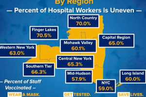 COVID-19: Here's How Many Long Island Hospital Workers Have Been Vaccinated, Refused Shot