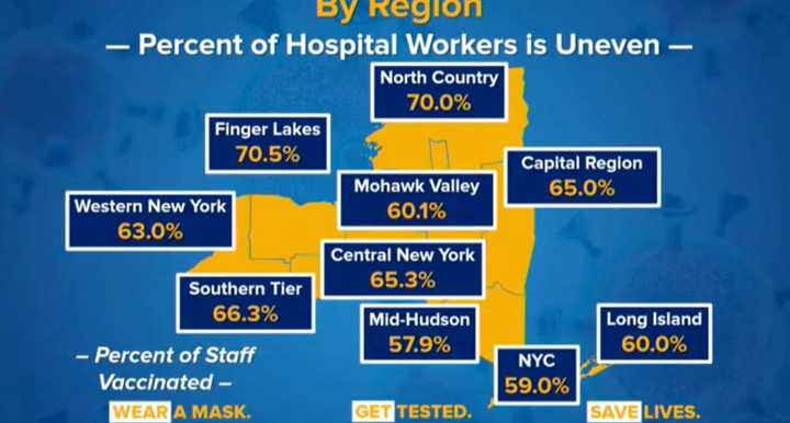 The percentage of hospital workers vaccinated for COVID-19.