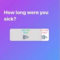 <p>How long were you sick for?</p>