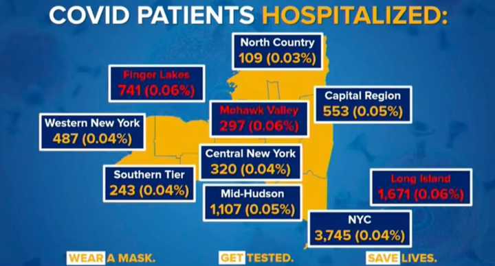 Long Island has among the most COVID-19 patients hospitalized.