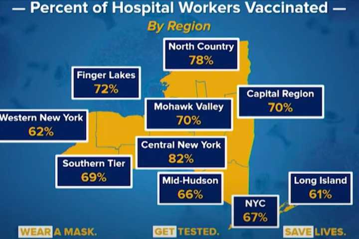 COVID-19: Long Island Hospital Workers Being Vaccinated At Lowest Rate In NY; New Data