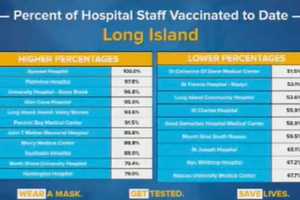 COVID-19: Too Much Variance In Healthcare Workers Are Getting Vaccinated On LI, Cuomo Says