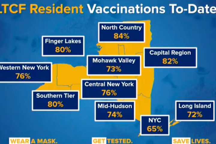 COVID-19: Here's The Progress Being Made In Vaccinating Hudson Valley Nursing Facilities