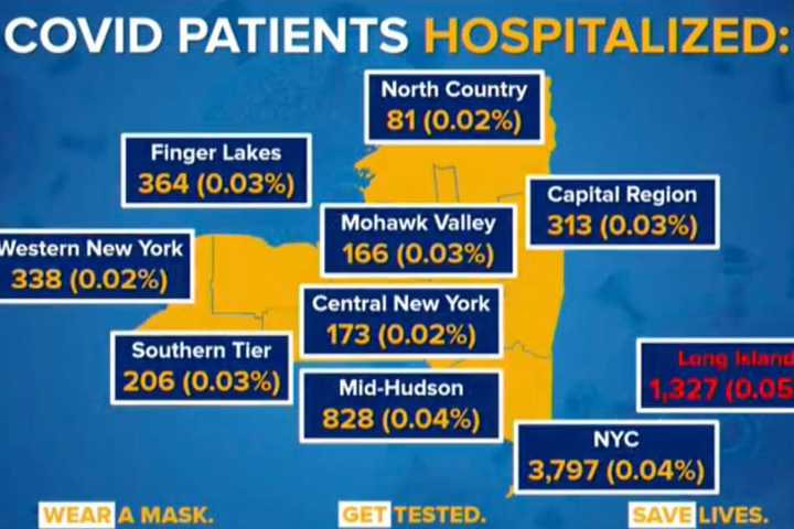 COVID-19: LI Has Highest Positivity Hospitalization Rates, Latest Breakdown Of Cases