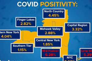 COVID-19: Hudson Valley Among Highest Positivity Rate In NY; New Breakdown Of Cases By County