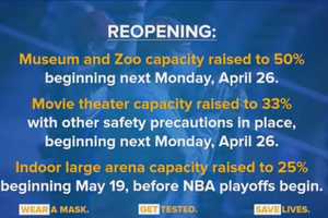 COVID-19: Some Restrictions Lifted On NY Arenas, Movie Theaters, Museums, Zoos