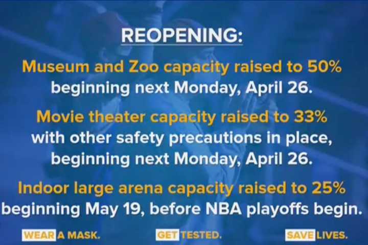 COVID-19: Some Restrictions Lifted On NY Arenas, Movie Theaters, Museums, Zoos