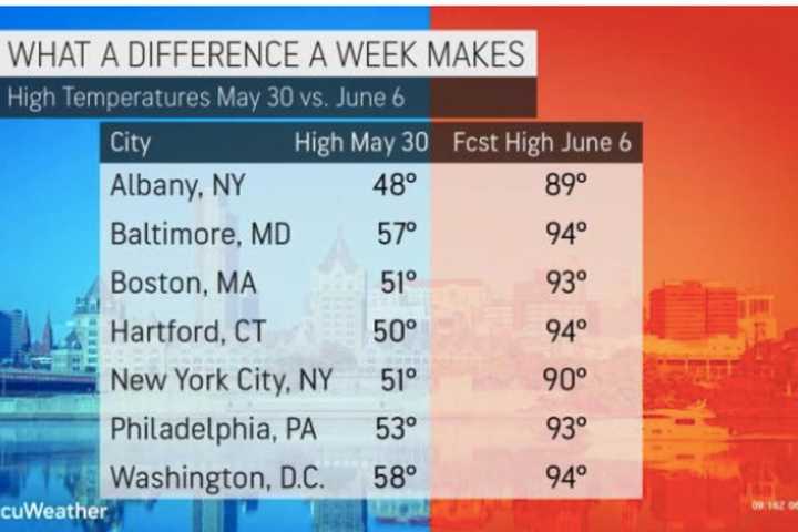 Real 'Unofficial Start Of Summer': Here's How Much Warmer It Is Than Over Memorial Day Weekend